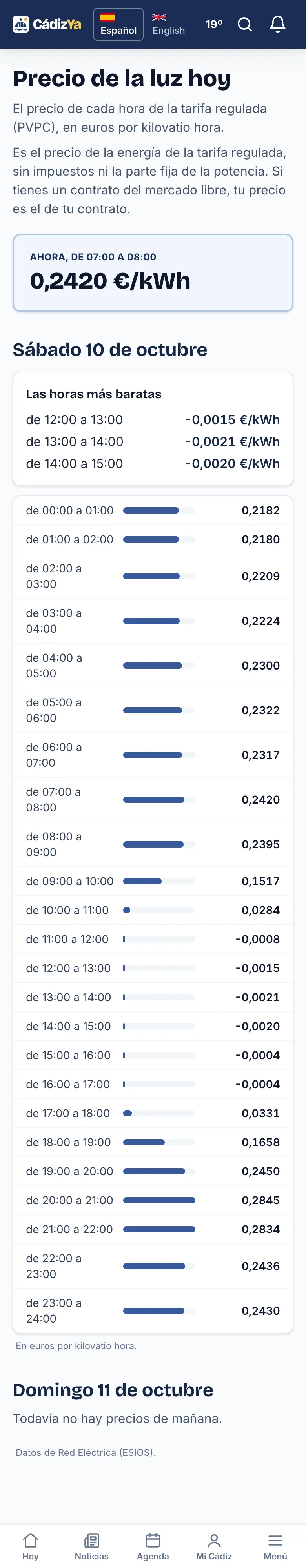 El precio de la luz, hora a hora