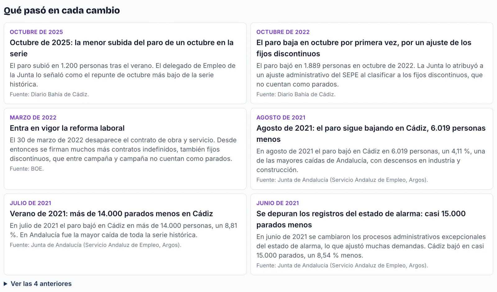 Lista de las marcas de la gráfica del paro, con lo que pasó en cada subida o bajada